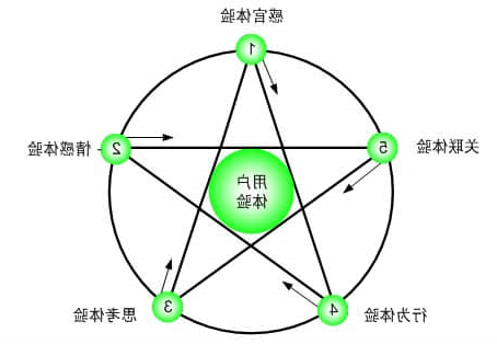 搜索引擎优化与用户体验的关系是怎样的