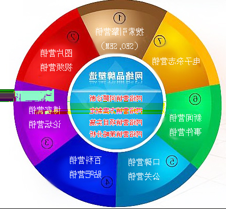 网络营销品牌的概念及意义