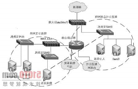 物流网络