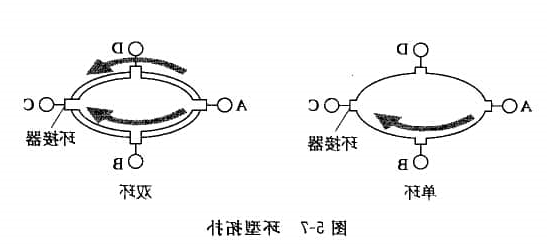 环型拓扑