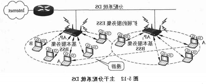 主干分配系统DS