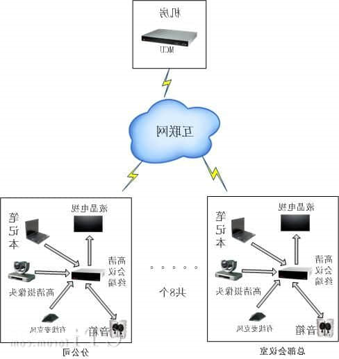 IT软件及系统解决方案公司建站需求及EMC易倍体育官方中国的应对措施