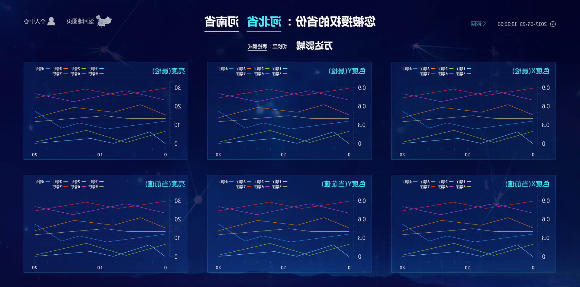 nofollow标签使用率